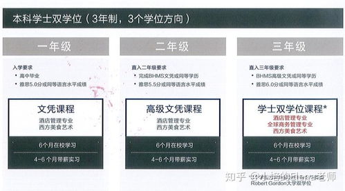 瑞士BHMS與澳洲藍山酒店管理比較 選擇哪個更適合？