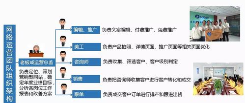 東莞轉(zhuǎn)軸行業(yè)網(wǎng)絡(luò)營銷案例 相信、行動(dòng)與技術(shù)推廣的融合之道